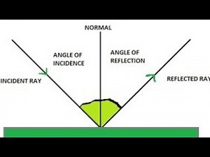 "Shattering Light Reflections: The Science Behind Color and Clarity! 🌈✨"