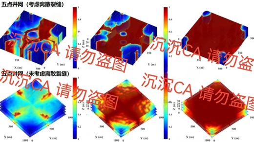 基于(MRST)-Matlab Reservoir Simulation Tool的油气藏注采井网模拟。分层注水驱油，二氧化碳封存。可定制，欢迎交流讨论！