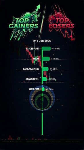 BANKS +1.83% | INFY -2.68% | #nifty50 on 11Jun26 #banknifty #infy