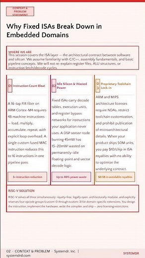 RISC-V Customization in 60 Seconds 🚀 | Build Your Own CPU