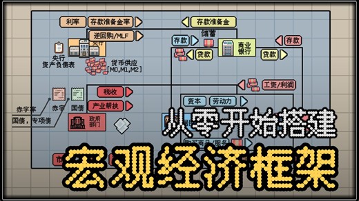 8分钟带你梳理一遍最最基础的宏观经济分析框架