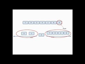 QuickSort Algorithm || Divide and Conquer Approach