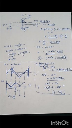 21 Jan Shift 2 JEE Main 2026 SHM | The kinetic energy of a simple harmonic oscillator is oscillating