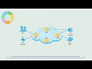 Introduction of Huawei WDM Packet Network-Level Protection