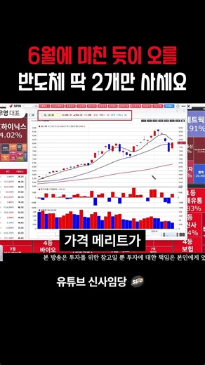Buy Exactly 2 Semiconductor Stocks That Will Skyrocket in June (CEO Jung Woo-young)