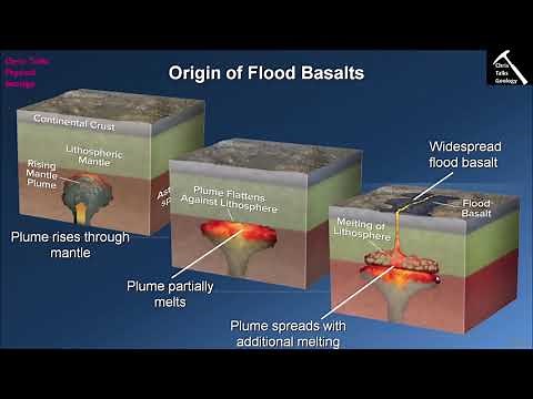 What Causes Flood Basalts? (Chapter 6 - Section 6.5)