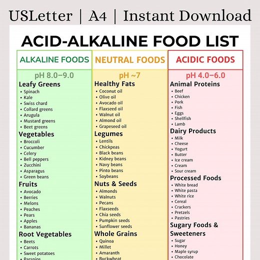 Acid-alkaline Food List Printable | Alkaline, Neutral & Acidic Foods Chart | Ph Balance Diet Guide | Acid Alkaline Food Chart PDF - Etsy Ireland