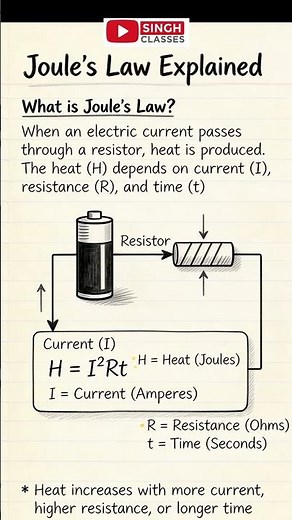 Joule's Law of heating chapter Electricity