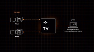 Teradek TV offers real-time visibility into production stages, enabling remote viewing and simplifying cloud management for better productivity and creative decision-making. Start your free trial of Teradek TV today 🔗 https://bit.ly/3VxYGY8 | Teradek