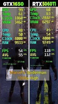 GTX 1650 vs RTX 5060 Tİ - 8 Game Test - Which Is Better?