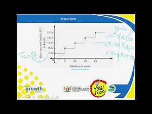 Grade 12 Mathematical Literacy-Tariffs