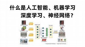 【2025】人工智能是什么、机器学习、深度学习、神经网络？一口气学完机器学习十二大算法原理 项目实战全程通俗易懂，附：视频代码！！深度学习/神经网络/计算机视觉