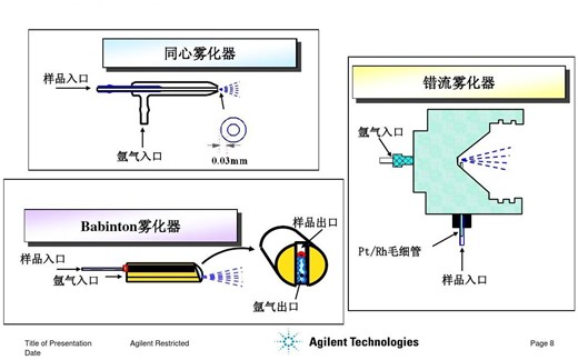 【自用侵删】ICP-MS 安捷伦7700 维护视频