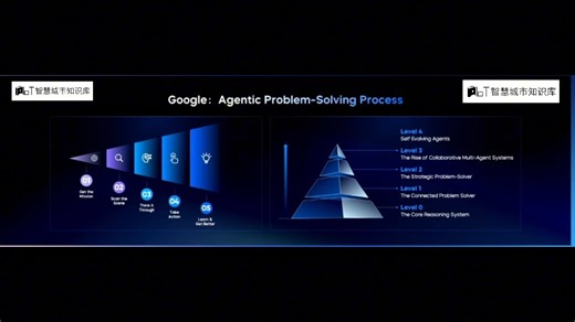 20行代码构建智能体：Agent Kit如何让开发效率提升10倍