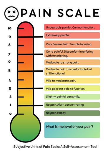 Printable Pain Scale Chart for Kids – Digital Download Poster for Teachers, School Nurses, Child Care & Parents - Etsy