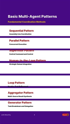 🚀 𝗔𝗴𝗲𝗻𝘁𝗶𝗰 𝗔𝗜 𝗠𝗮𝘀𝘁𝗲𝗿𝗰𝗹𝗮𝘀𝘀 - 𝗦𝗲𝗿𝗶𝗲𝘀 𝟳: 𝗠𝘂𝗹𝘁𝗶-𝗔𝗴𝗲𝗻𝘁 𝗣𝗮𝘁𝘁𝗲𝗿𝗻𝘀 🤖 From Sequential workflows to Swarm intelligence - master the 12 coordination patterns that power enterprise AI systems. 𝗧𝗵𝗶𝘀 𝘄𝗲𝗲𝗸'𝘀 𝗱𝗲𝗲𝗽 𝗱𝗶𝘃𝗲: 🔸 𝟳 𝗕𝗮𝘀𝗶𝗰 𝗣𝗮𝘁𝘁𝗲𝗿𝗻𝘀 - Start here for 80% of use cases • Sequential, Parallel, Supervisor patterns • Human-in-the-Loop for safety & compliance • Loop, Aggregator, Generator patterns 🔸 𝟱 𝗔𝗱𝘃𝗮𝗻𝗰𝗲𝗱 𝗣𝗮𝘁𝘁𝗲𝗿𝗻�