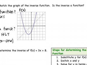 Ch 4 Day 1: Inverse Functions
