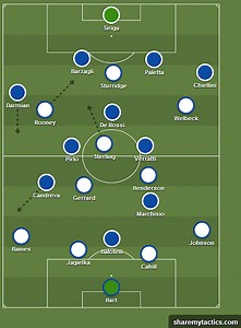 FIFA World Cup 2014: England 1-2 Italy - A closer look at the midfield battle