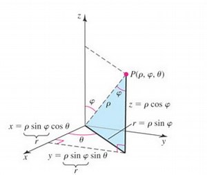 Triple Integrals In Spherical Coordinates