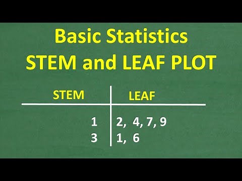 Stem and Leaf Plot - Basic Statistics How to Plot Data