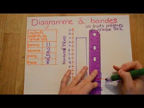 Mathematics - the bar graph