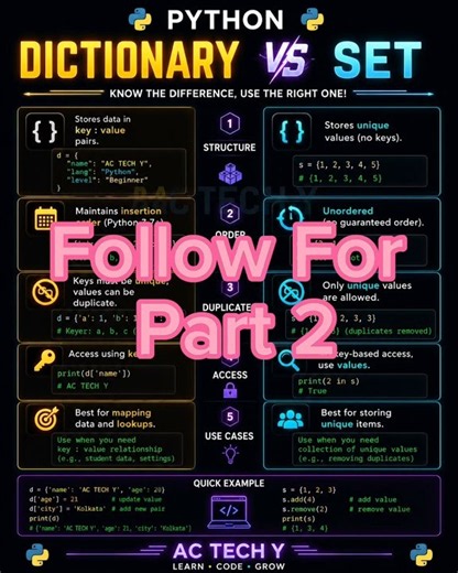 Dictionary vs Set in Python (Part-1) | Never Confuse Them Again !