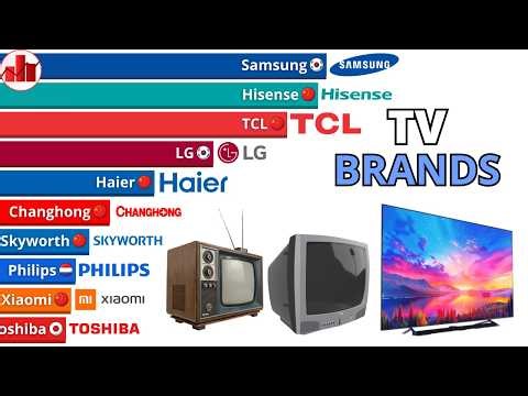 Best Selling TV Brands in the World | 1970-2026