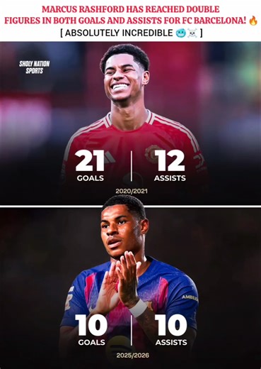 Marcus Rashford fire for Barca this Season 🥶☠️#football #barcelona#marcusrashford #viral#shorts#edit