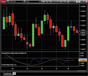 Rex Oscillator v1.0 - NinjaTrader Ecosystem