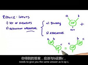 Udacity公开课:CS344并行编程简介:课程3.0 GPU的基本算法(减低,扫描,柱状图) 08