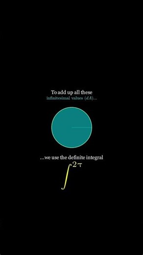 Why is the Area of a Circle πR^2? #maths #physics #education #stem