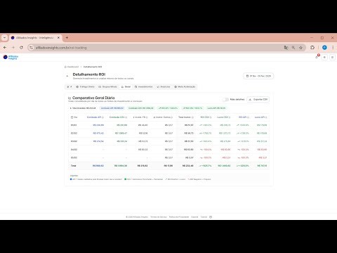 Detalhamento do ROI: SubID, Facebook Ads e ROI no Afiliados Insights