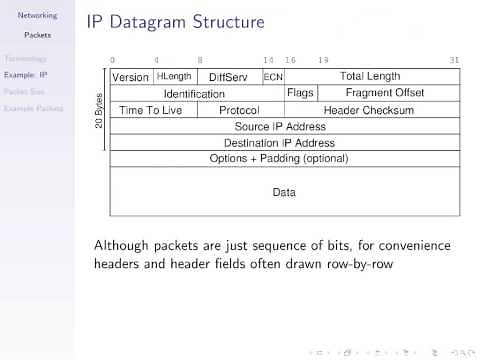 Packets in Networking (Part 2) - Example of IP Datagram