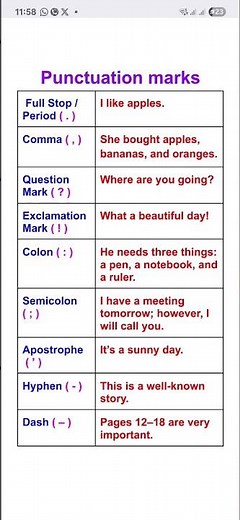 English Punctuation Marks | Complete Guide with Examples for Competitive Exams punctuation topic