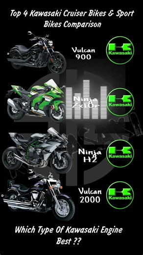 Kawasaki Ninja Vs Kawasaki Vulcan Bikes 🔥 Which Exhaust Louder 😱 #zx10r #h2 #shorts #vulcan900 #z900