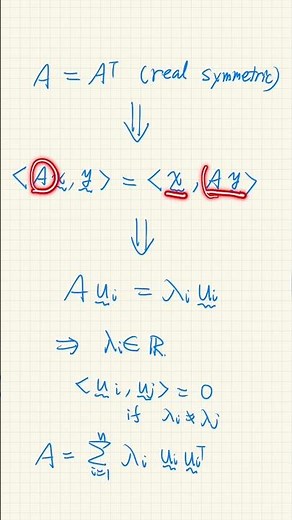 Spectral decomposition of a real symmetric matrix #maths #linearalgebra