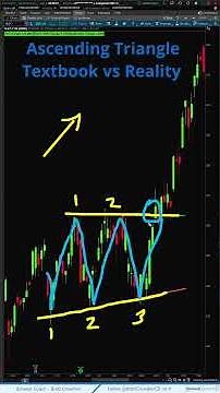 Ascending Triangle Price Pattern - Textbook vs Reality