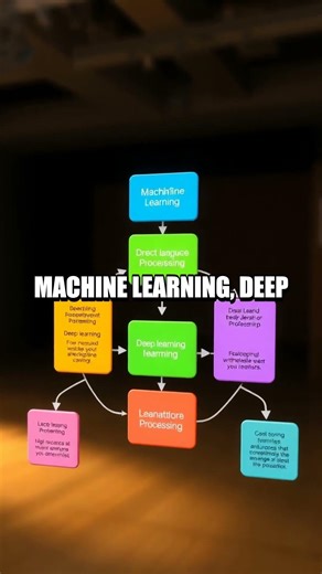 AI Foundations for Curious Beginners: A Gentle Tour Through Fundamentals