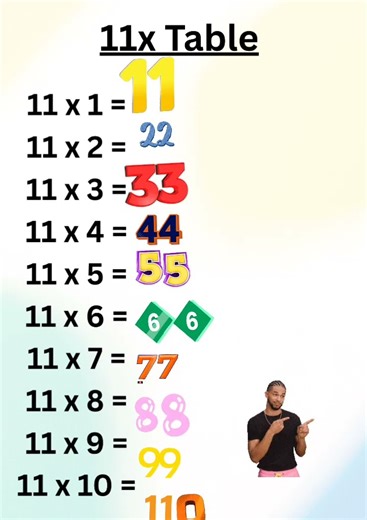 Easy tricks for 11x Table...watch till the end #keystage2 #maths #primarymaths #timestables