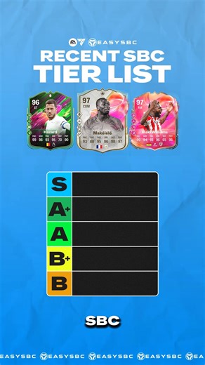 EasySBC on Instagram: "Recent SBC card Tier List 👀 Comment who you want us to rank next 💬 Follow @easysbc For more ✅ • #eafc #easysbc #fc25 #ultimateteam #sbc #futties"