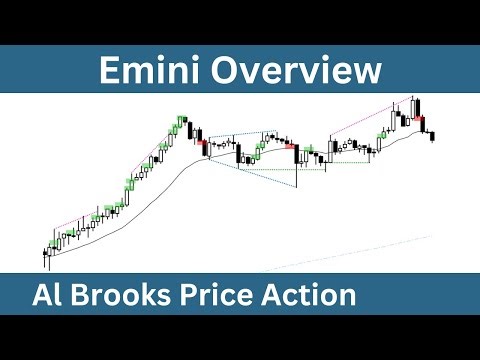 Emini Overview- Wednesday, October 9, 2024 - Joseph Imbornone