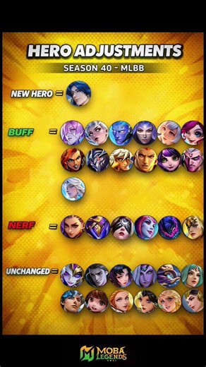 “Season 40 MLBB Patch Just Dropped 👀” #mobalegends5v5 #moba5v5english #moba5v5pippin