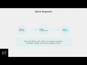 How to Fix G Sync Not Showing Up in Nvidia Control Panel – 2025