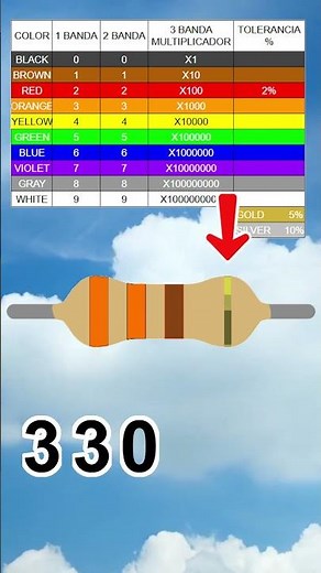 330 ohm resistance