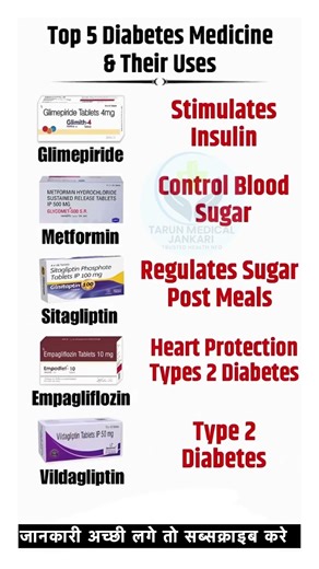 Top 5 Diabetes Medicine & Their Uses | Health Tips #Shorts #Viral