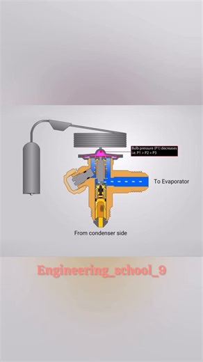 Engineering School on Instagram: "How Expansion Valve Works in Refrigeration & Air Conditioning System Expansion Valve Working Principle | HVAC Basics Explained What is an Expansion Valve? Function & Working in AC System Thermostatic Expansion Valve (TXV) Working Explained Simply Expansion Valve in Refrigeration Cycle – Working & Function An expansion valve is a vital component of a refrigeration and air conditioning system. Its main function is to control the flow of liquid refrigerant entering