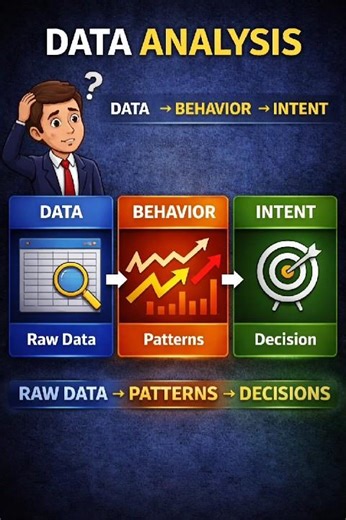 Data Analysis: Understanding Data, Behavior, and Intent