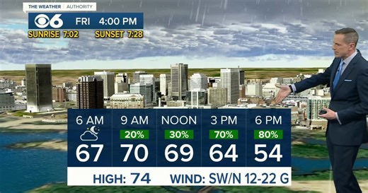 Cold front will bring some rain and cooler temps Friday