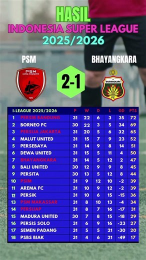 Hasil Indonesia Super League Hari Ini 🔥 Persib Menang Tipis, Persija Tampil Ganas!