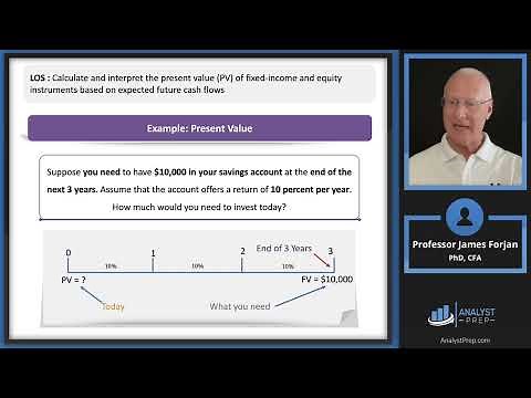 The Time Value of Money in Finance – Part I (2025 CFA® Level I Exam – QM – Module 2)
